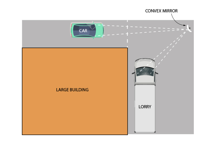 How convex mirrors can be used to avoid road traffic collisions